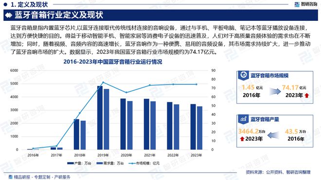 发展现状及投资前景研究报告（智研咨询）麻将胡了2试玩模拟器中国蓝牙音箱行业(图4)