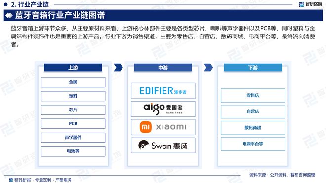 发展现状及投资前景研究报告（智研咨询）麻将胡了2试玩模拟器中国蓝牙音箱行业(图2)